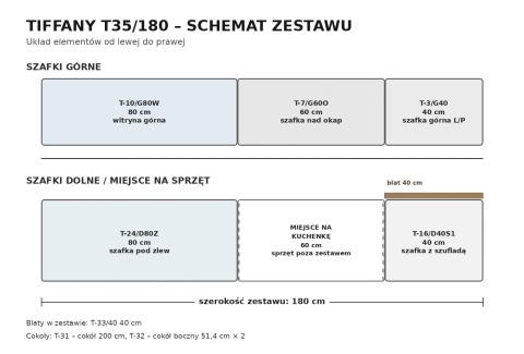 Zestaw kuchenny tiffany 180 cm - biały połysk / szary połysk