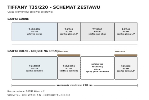 Zestaw kuchenny tiffany 220 cm - biały połysk / szary połysk