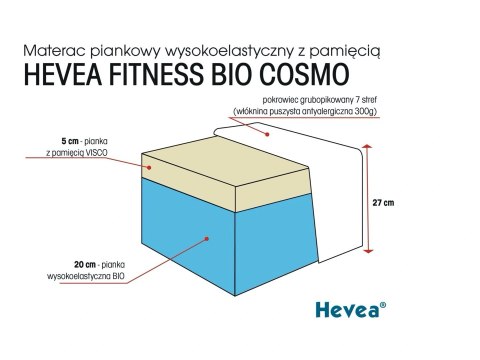 Materac wysokoelastyczny Hevea Fitness Bio Cosmo 200x140 (Aegis Natural Care)