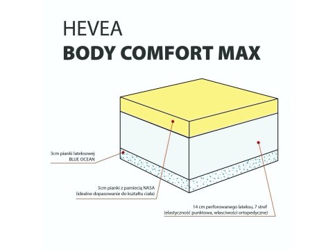 Materac lateksowy Hevea Comfort Body Max 200x100 (Aegis Natural Care)