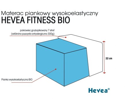 Materac wysokoelastyczny Hevea Fitness Bio 200x80 (Bamboo)