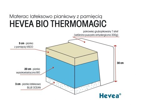 Materac z lateksem Hevea Thermomagic Bio 200x100 (Bamboo)