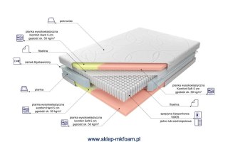 Materac Adam i Ewa Multi 140x200 - dla par, pokrowiec Alergik | M&K Foam