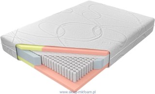 Materac Adam i Ewa Multi 140x200 - dla par, pokrowiec Silver Active | M&K Foam