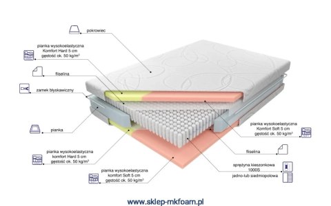 Materac Adam i Ewa Multi 160x200 - dla par, pokrowiec Aloe Vera | M&K Foam