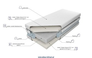 Materac Czar Nocy Talalay Natural X7 H2 140x200 - hybrydowy, pokrowiec Alergik | M&K Foam
