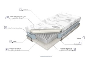 Materac Space 1000S 80x200 - hybrydowy, pokrowiec Anti Stress | M&K Foam