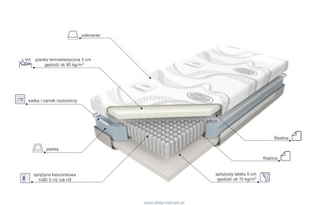 Materac Space 1000S 80x200 - hybrydowy, pokrowiec Tencel | M&K Foam