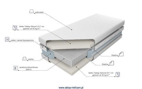 Materac Czar Nocy Talalay Natural X7 H2 180x200 - hybrydowy, pokrowiec Alergik | M&K Foam