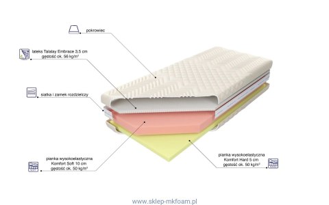 Materac Czwarty Etap Embrace 100x200 - lateksowy, pokrowiec Tencel | M&K Foam