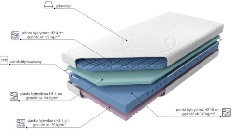 Materac Kontur Hybryd H2 120x200 - piankowy, pokrowiec Alergik | M&K Foam