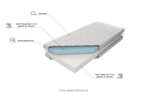 Materac Medivis Talalay Blue H2 140x200 - lateksowy, pokrowiec Tencel | M&K Foam