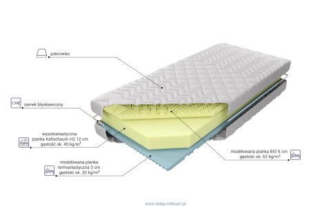 Materac Memory Bio 120x200 - piankowy, pokrowiec Alergik | M&K Foam