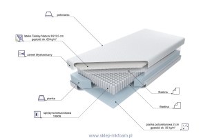 Materac Multipocket Talalay Natural H2 80x200 - hybrydowy, pokrowiec Alergik | M&K Foam