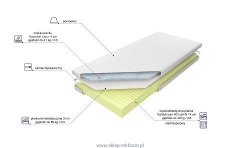 Materac Trio Comfort 80x200 - piankowy, pokrowiec Anti Stress | M&K Foam