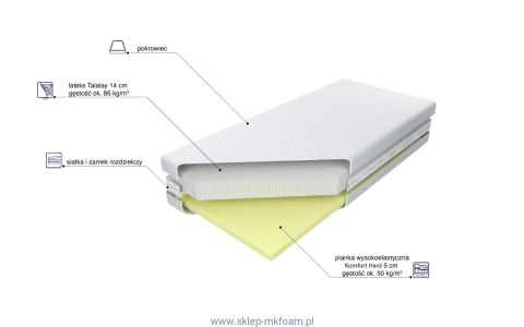 Materac Czwarty Zakres 160x200 - lateksowy, pokrowiec Anti Stress | M&K Foam