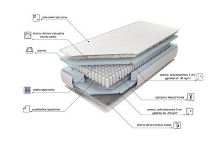 Materac Estrella 140x200 - kieszeniowy, pokrowiec Alergik | M&K Foam