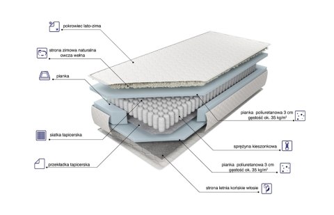 Materac Estrella 90x200 - kieszeniowy, pokrowiec Silver Active | M&K Foam