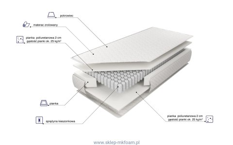 Materac Magia Snu 80x200 - kieszeniowy, pokrowiec Silver Active | M&K Foam