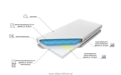 Materac Bio Dream Elastik 80x200 - piankowy, pokrowiec Tencel | M&K Foam