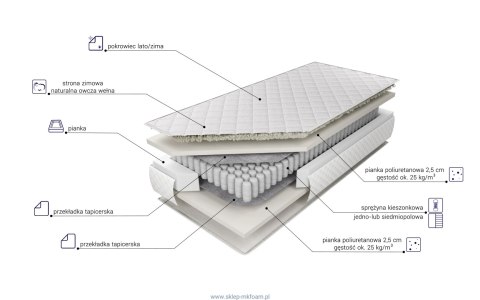 Materac Texel 90x200 - kieszeniowy, pokrowiec Anti Stress | M&K Foam