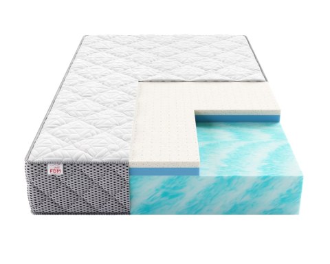 Materac MODERNOS 80x200 - NANO BORDER (z zamkiem) | FDM